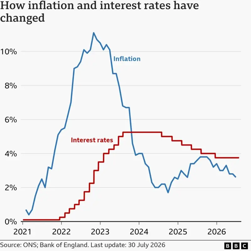 BOE30Jul2026